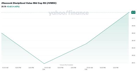 jvmrx|jvmrx stock price.
